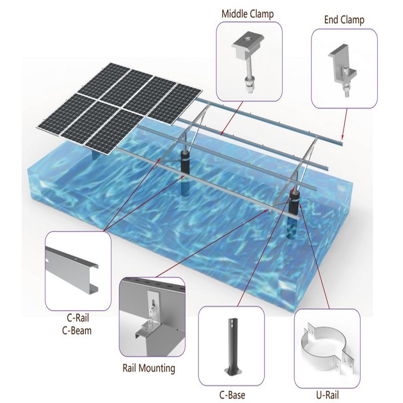 高效可调钢质光伏地面支架太阳能电池板安装结构，具有SGS认证